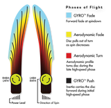 MVP Anode Proton - 150 class