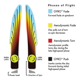 MVP Atom Electron - 150 Class