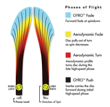 Axiom Defy Neutron - 150 Class