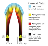 MVP Inertia Neutron - 150 Class