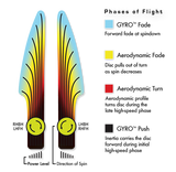 MVP Ion Electron (Soft) - 150 Class