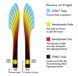 MVP Photon Proton