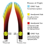 MVP Tangent Proton