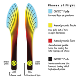 MVP Tesla Proton - 150 Class