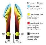 MVP Vector Proton