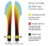 Axiom Wrath Neutron - 150 Class