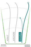 Innova Mamba Champion