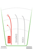 Innova Roc3 DX - 150 Class