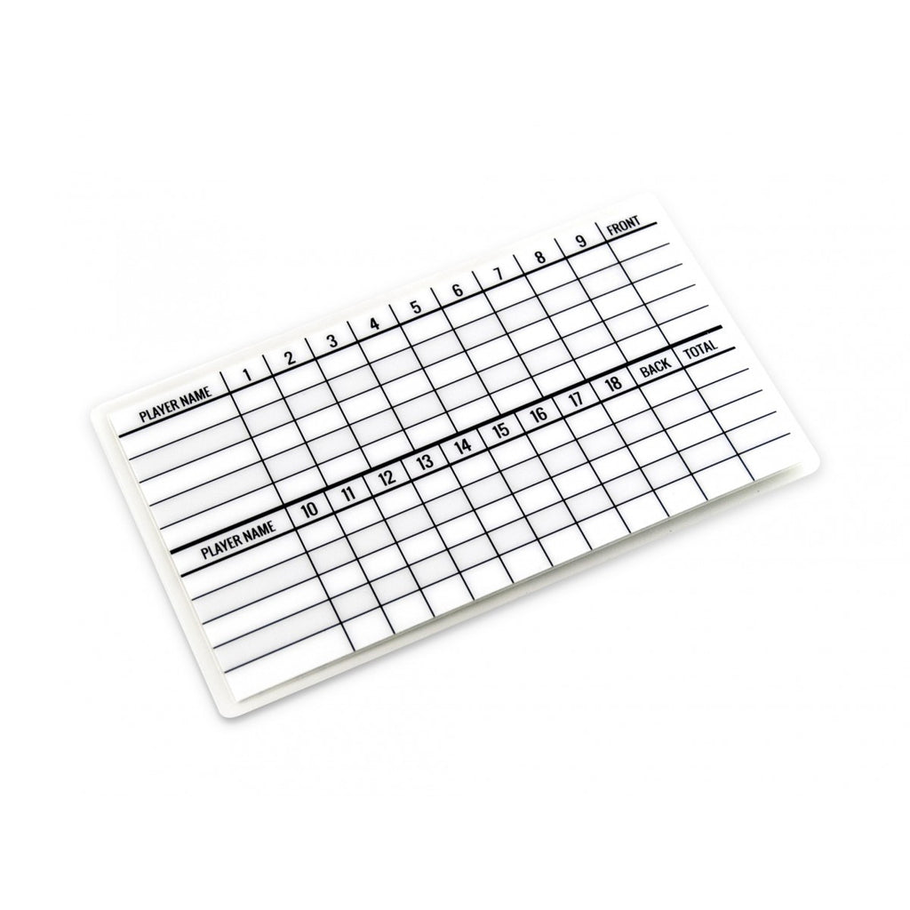 Innova Reusable Scorecard