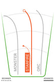 Innova Starfire Pro
