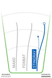 Innova Stingray DX - 150 class